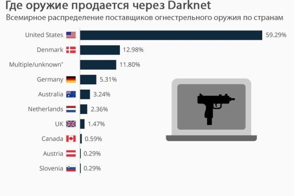 Удалился аккаунт кракен