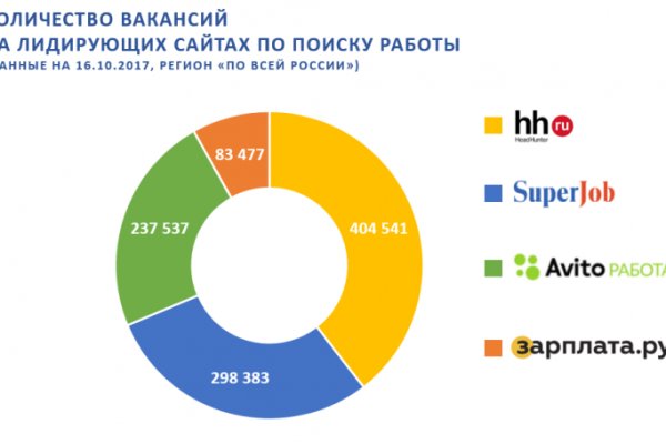 Как найти официальный сайт кракен