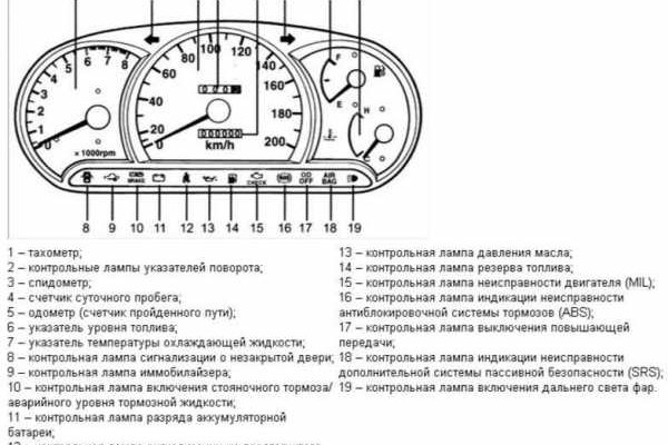 Почему в кракене пользователь не найден